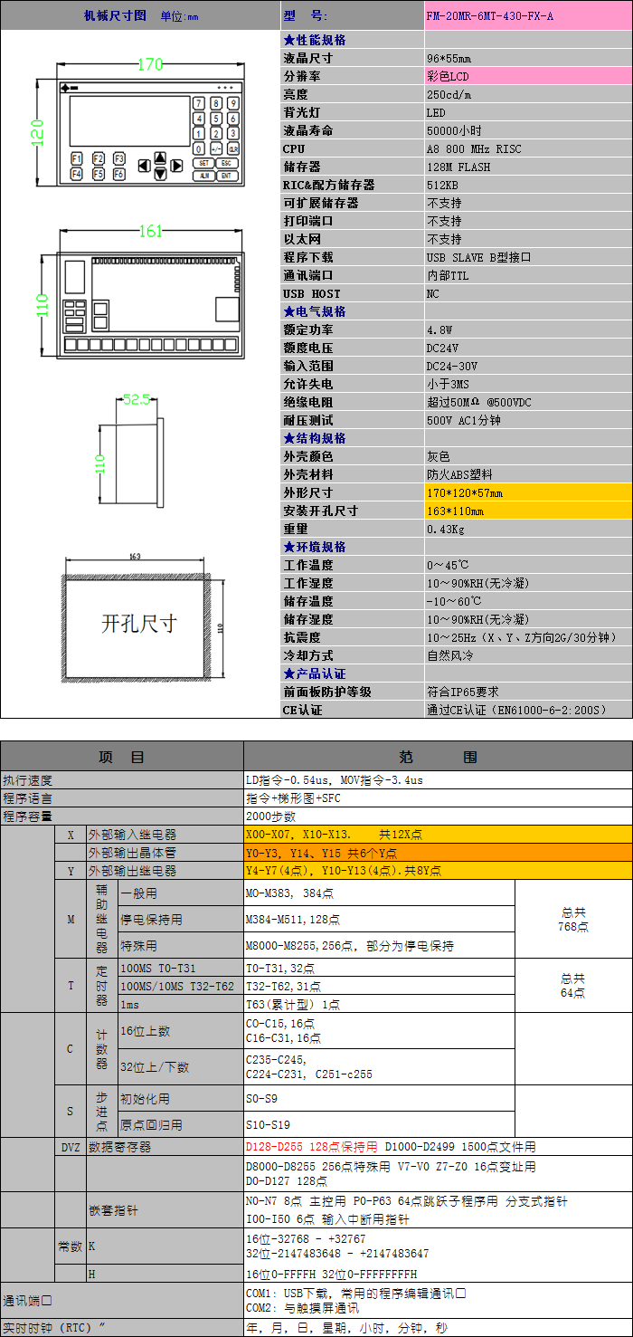 中達優(yōu)控